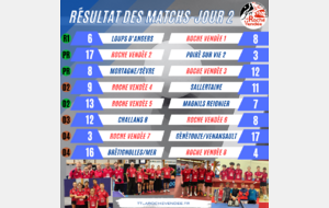 Les Résultats du week-end