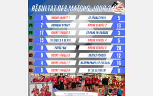 Les Résultats du week-end