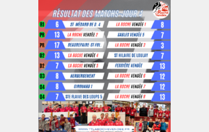 Les Résultats du week-end