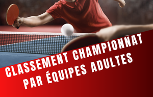 Résultats et classements chpt par Equipes Adultes et chpt Jeunes