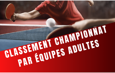 Résultats et classements chpt par Equipes Adultes et chpt Jeunes